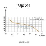 Вентилятор покрівельний осьовий ВДО-200 Quick Air — фото 3