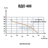 Вентилятор покрівельний осьовий ВДО-400 Quick Air — фото 3
