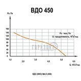 Вентилятор покрівельний осьовий ВДО-450 Quick Air — фото 3