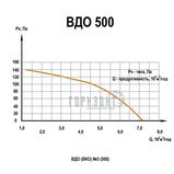 Вентилятор покрівельний осьовий ВДО-500 Quick Air — фото 3