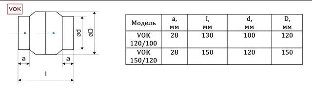 Габаритні розміри